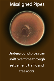 CCTV Drainage Inspections and Surveys - Misaligned Pipes